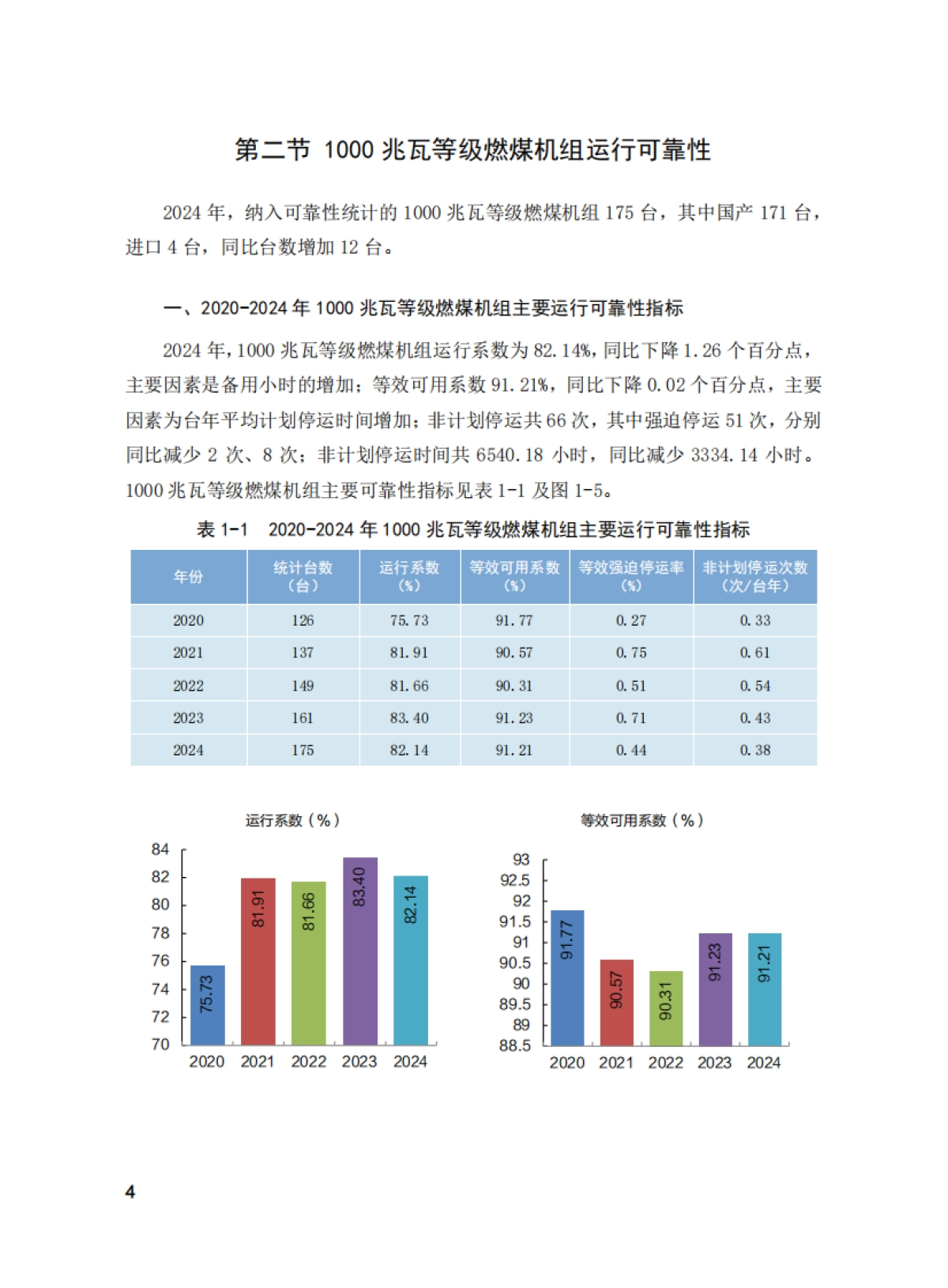 2024年全国电力可靠性年度报告-国家能源局&中国电力企业联合会_第10页