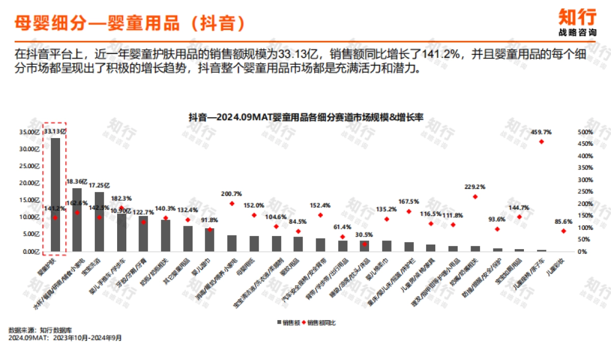 2024年婴童护肤行业洞察报告-知行战略咨询_第8页