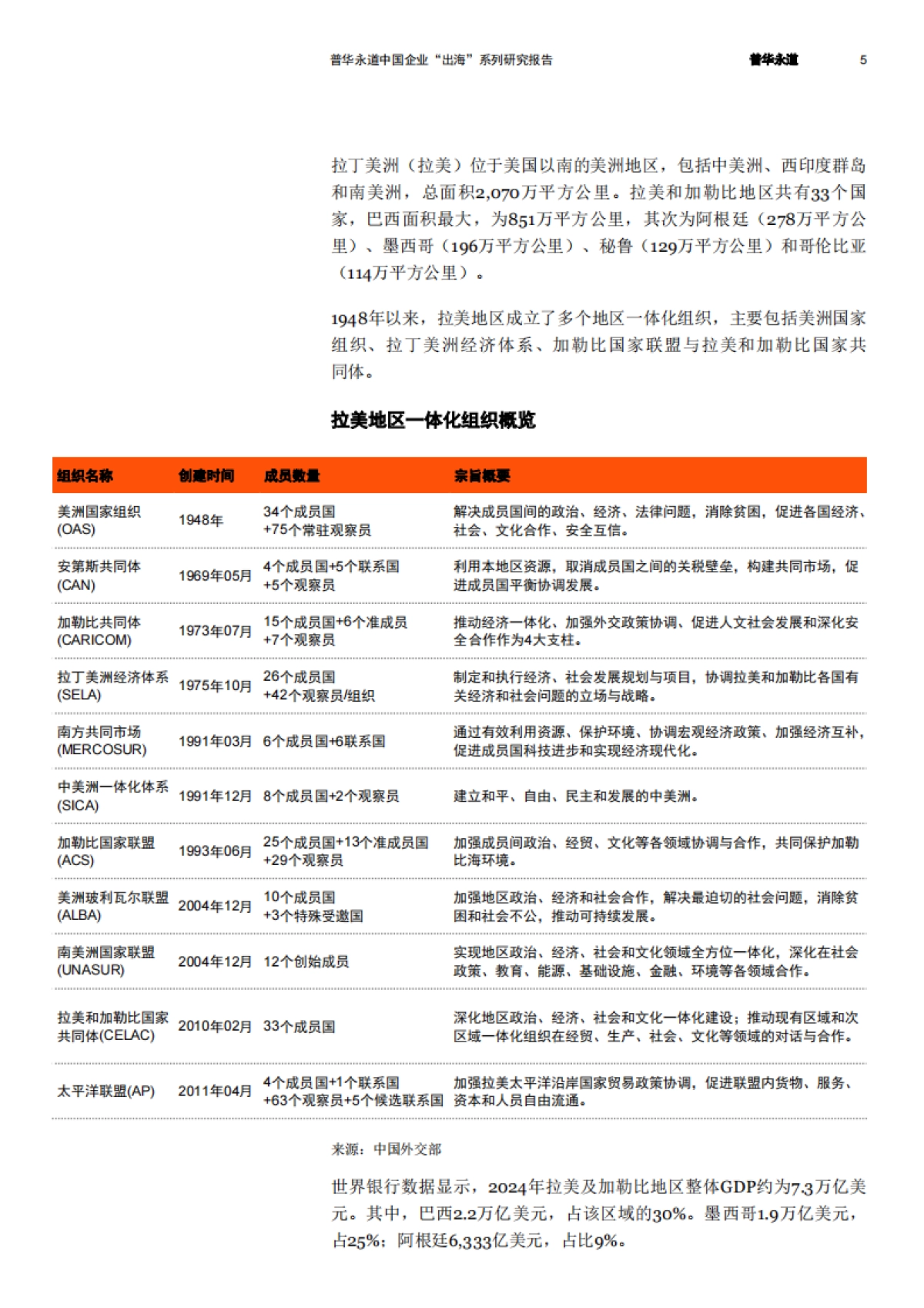 2025拉美八国经贸与投资概览报告-普华永道_第6页