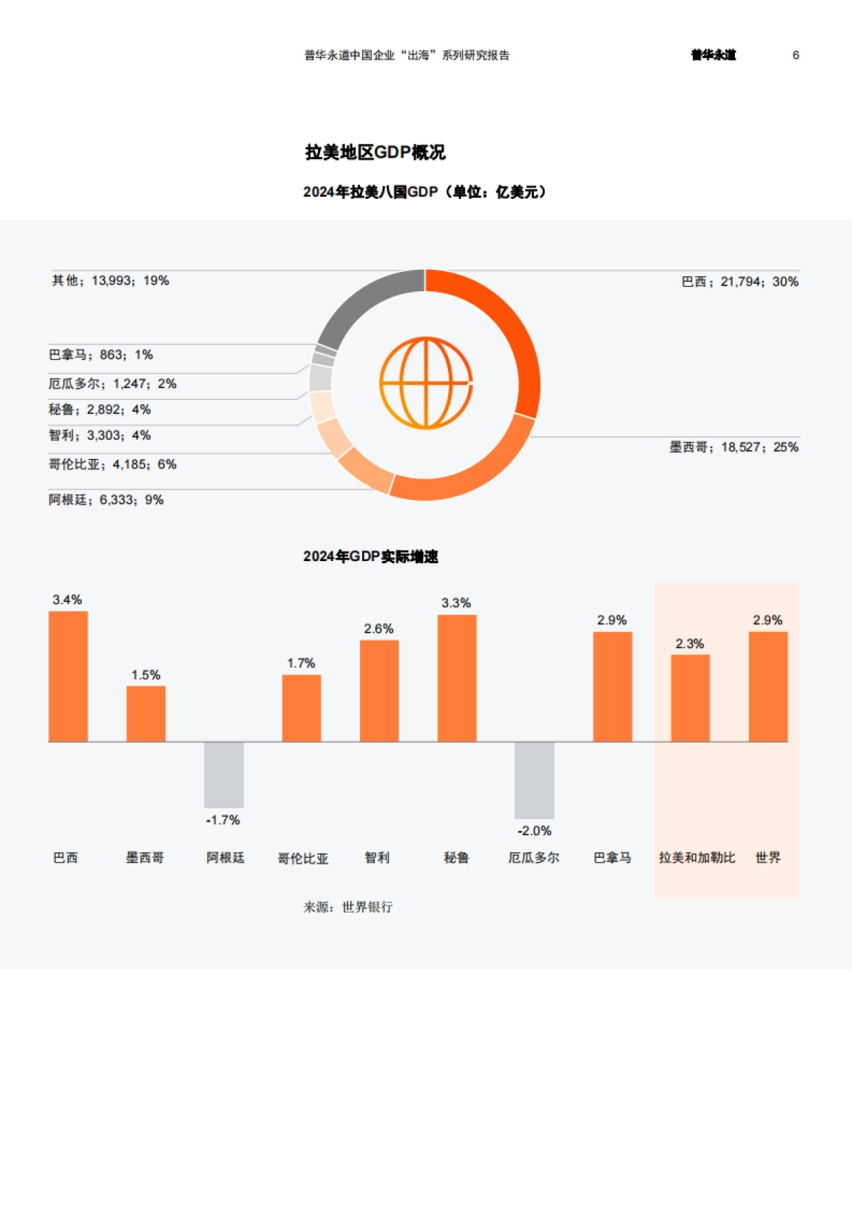 2025拉美八国经贸与投资概览报告-普华永道_第7页