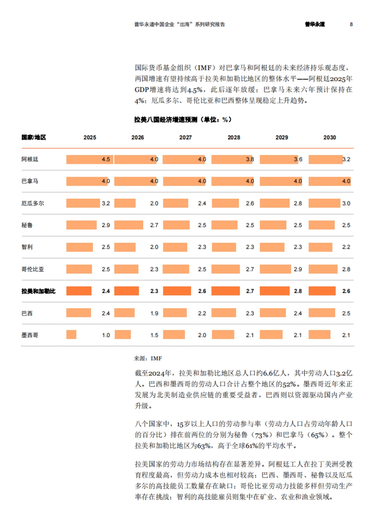 2025拉美八国经贸与投资概览报告-普华永道_第9页