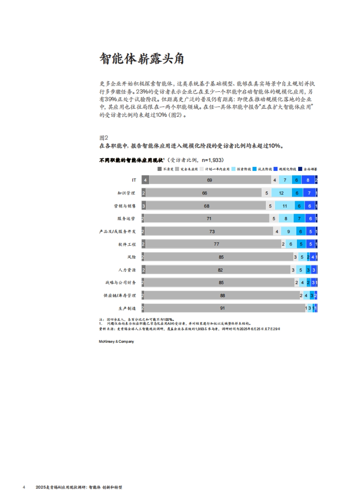 2025麦肯锡AI应用现状调研-智能体创新和转型_第4页