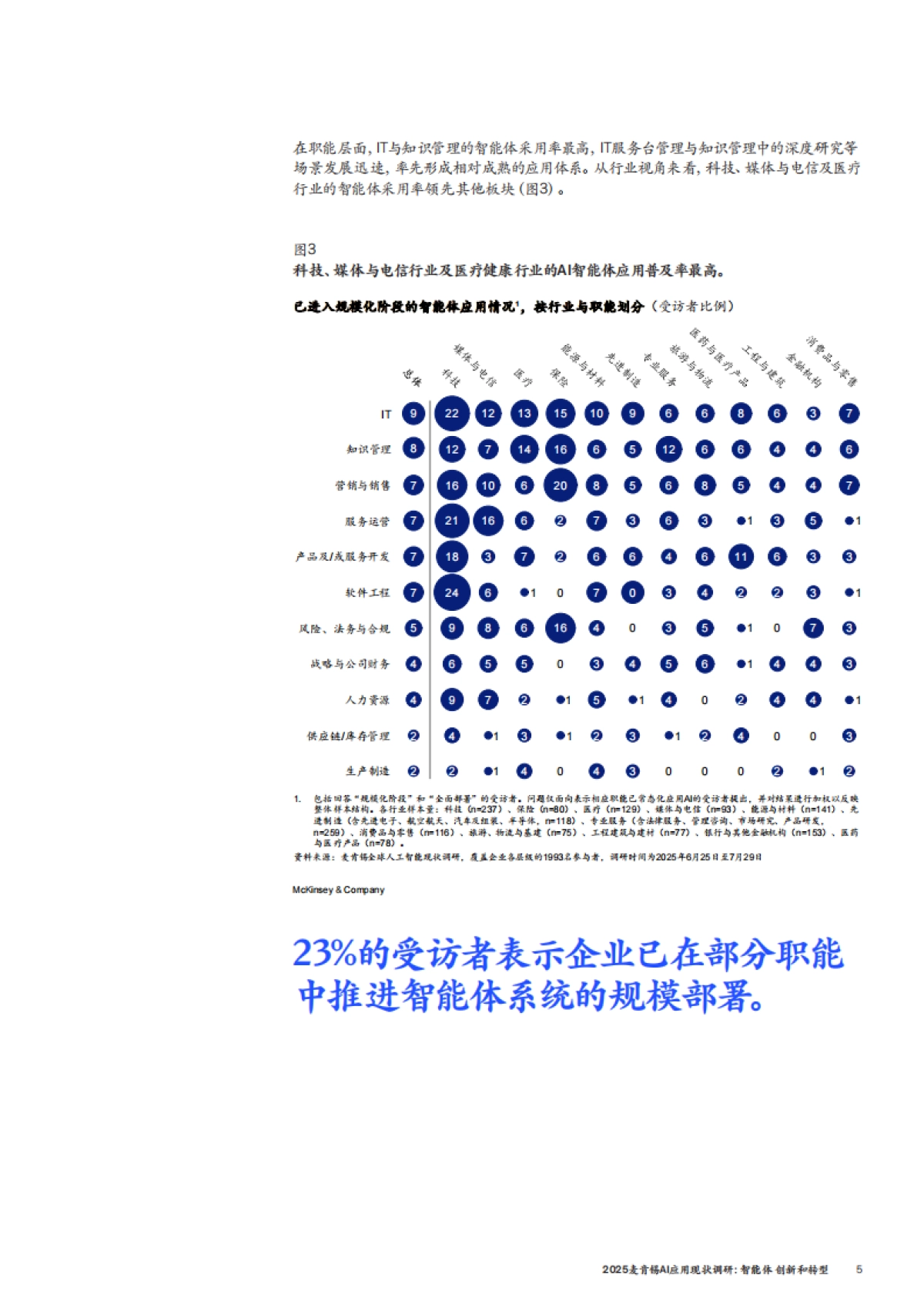 2025麦肯锡AI应用现状调研-智能体创新和转型_第5页