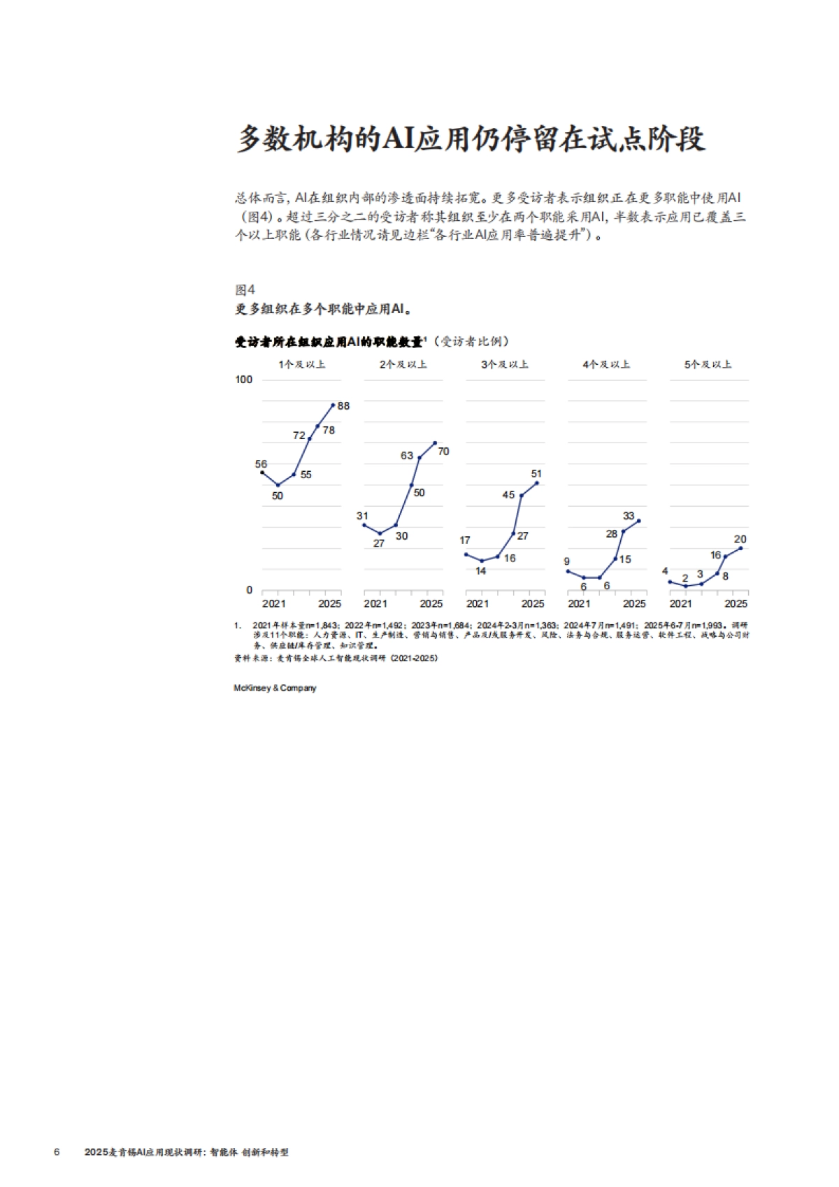 2025麦肯锡AI应用现状调研-智能体创新和转型_第6页