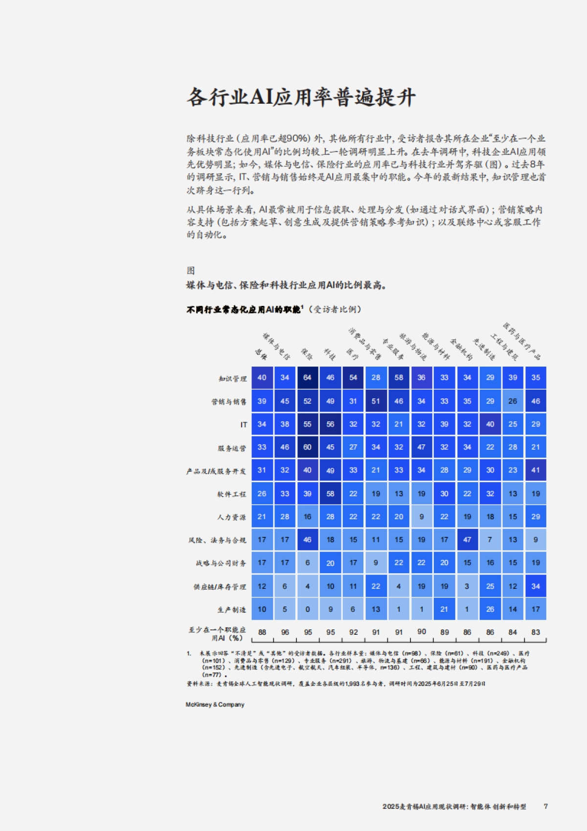 2025麦肯锡AI应用现状调研-智能体创新和转型_第7页