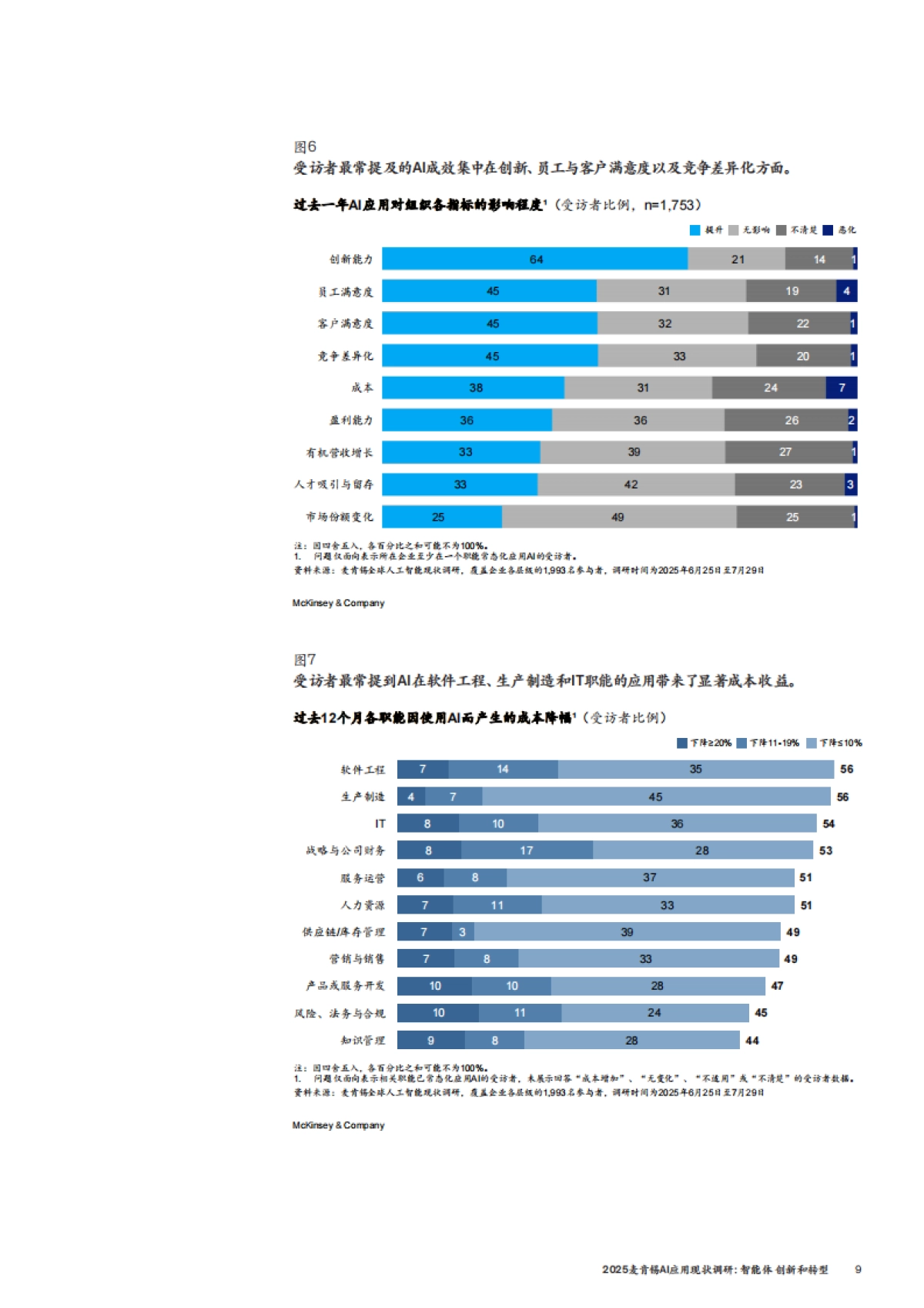 2025麦肯锡AI应用现状调研-智能体创新和转型_第9页