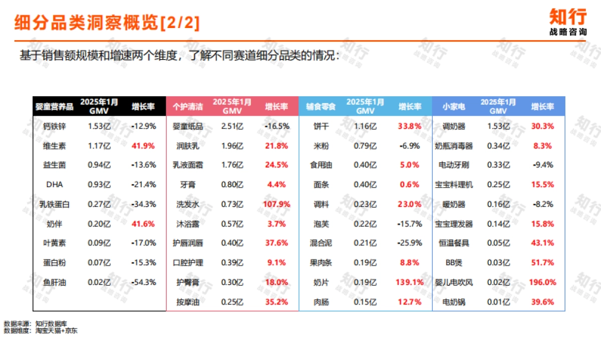 2025年春节婴童行业消费趋势观察报告-知行战略咨询_第10页