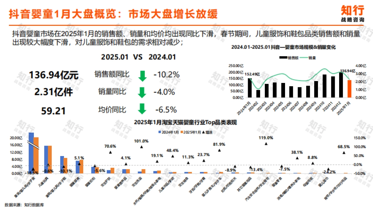 2025年春节婴童行业消费趋势观察报告-知行战略咨询_第6页