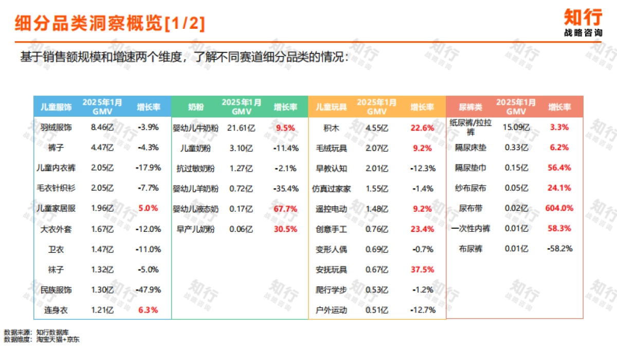 2025年春节婴童行业消费趋势观察报告-知行战略咨询_第9页