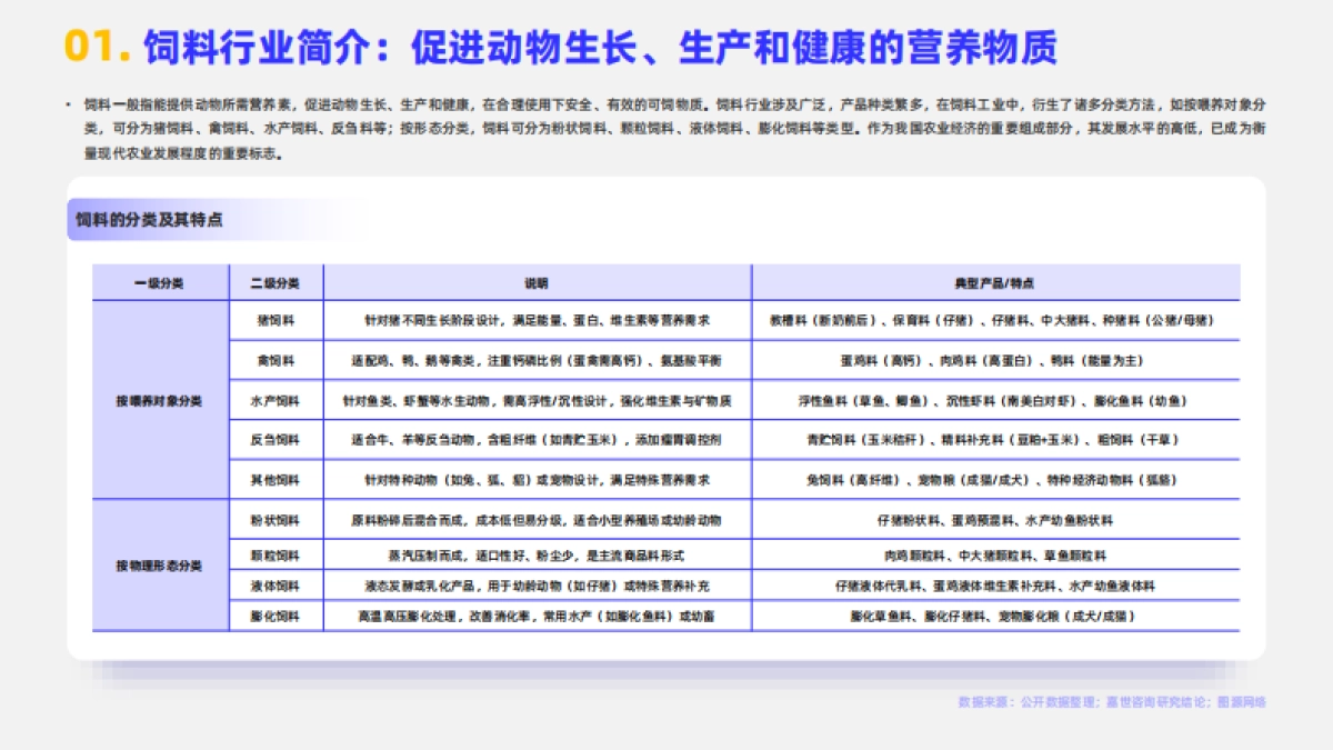 2025年动物饲料行业简析报告-嘉世咨询_第3页