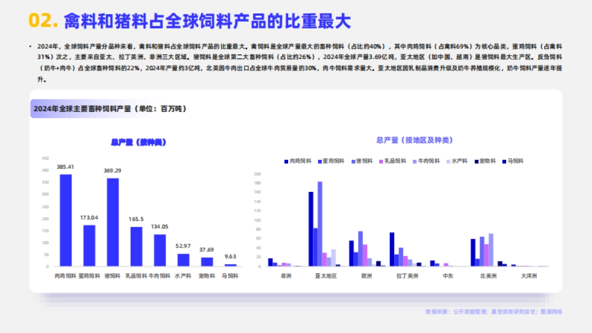 2025年动物饲料行业简析报告-嘉世咨询_第4页