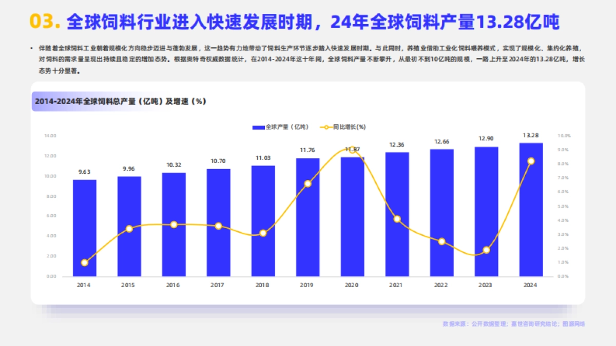 2025年动物饲料行业简析报告-嘉世咨询_第5页