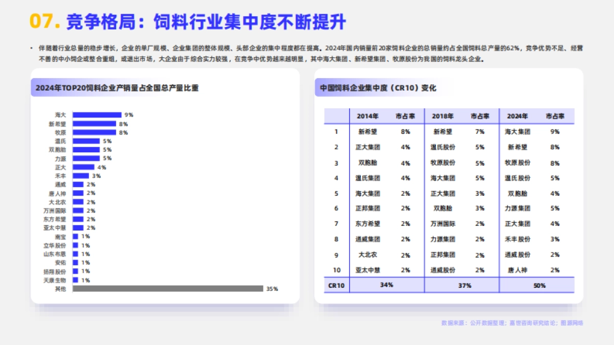 2025年动物饲料行业简析报告-嘉世咨询_第9页