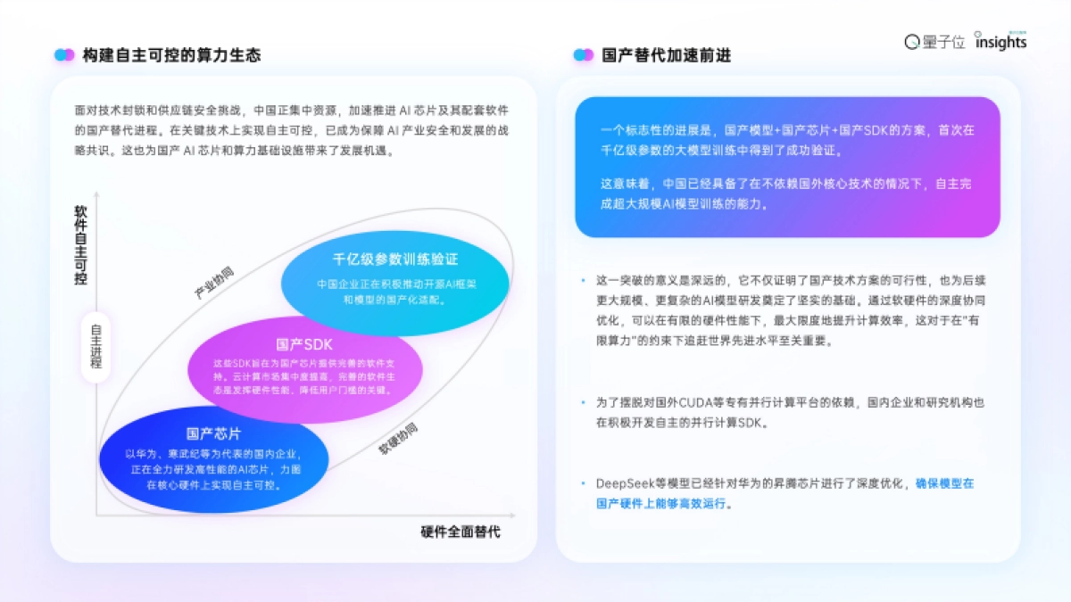 2025年度AI十大趋势报告-量子位_第10页