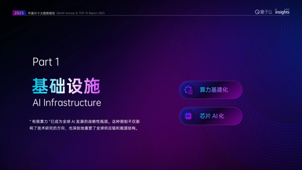 2025年度AI十大趋势报告-量子位_第4页