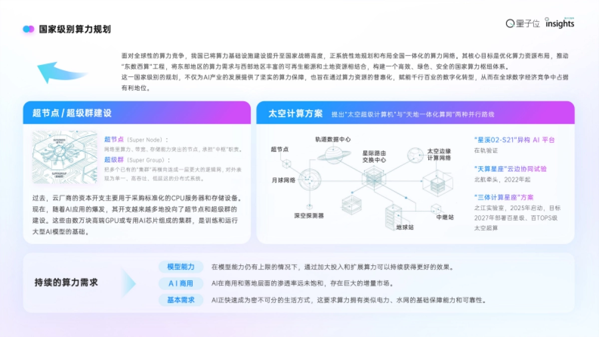 2025年度AI十大趋势报告-量子位_第7页