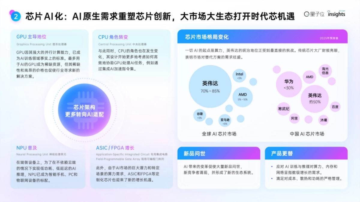 2025年度AI十大趋势报告-量子位_第9页