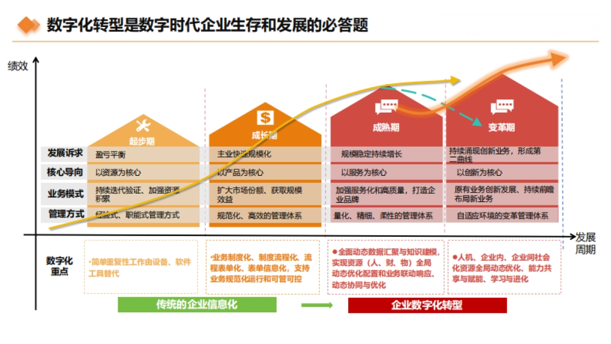 2025年石油和化工行业数字化转型指数报告-中信联&点亮智库_第3页