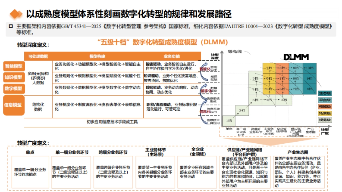 2025年石油和化工行业数字化转型指数报告-中信联&点亮智库_第4页