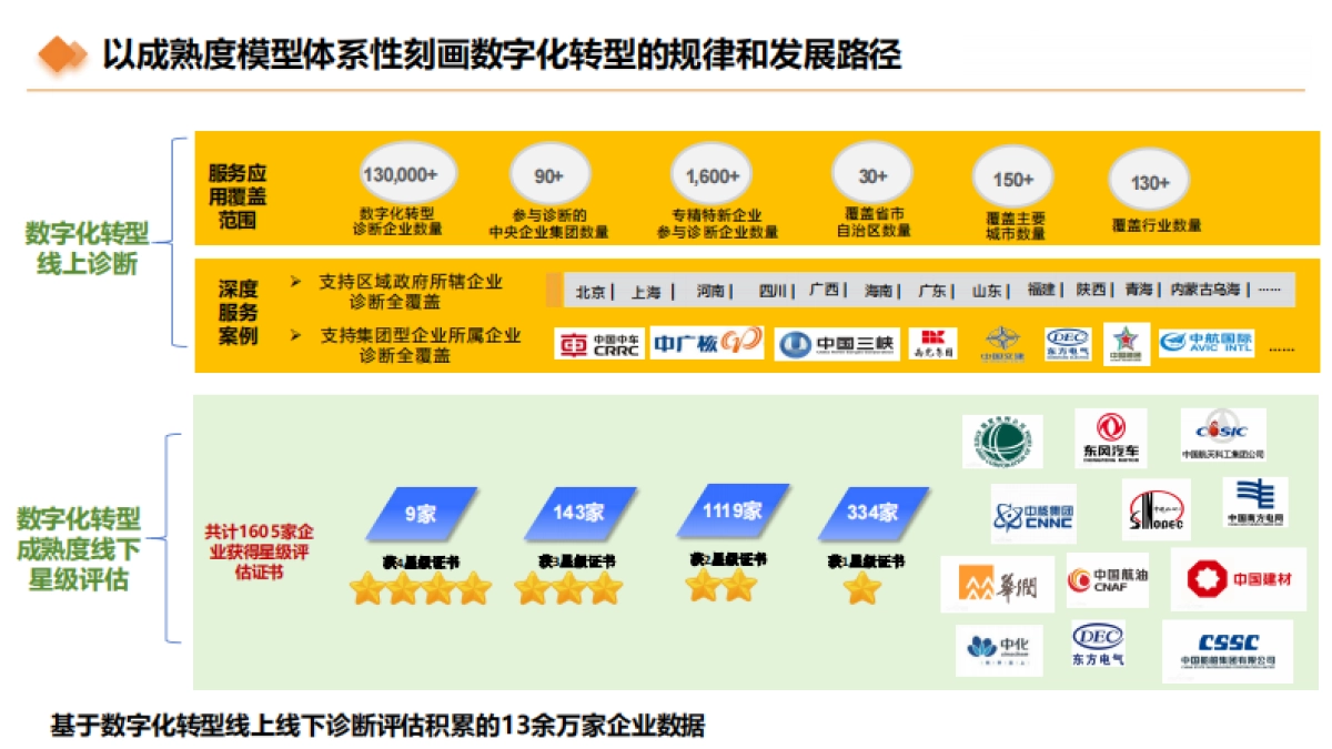 2025年石油和化工行业数字化转型指数报告-中信联&点亮智库_第5页