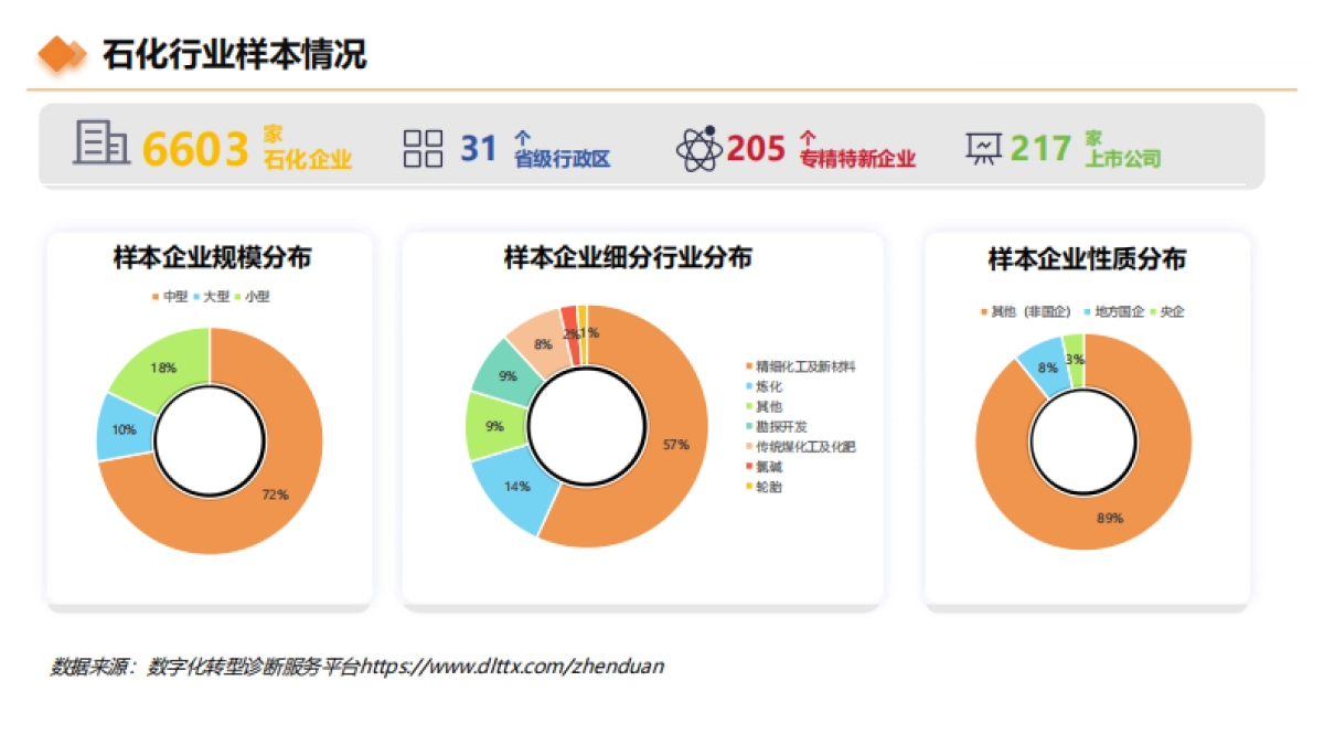 2025年石油和化工行业数字化转型指数报告-中信联&点亮智库_第6页