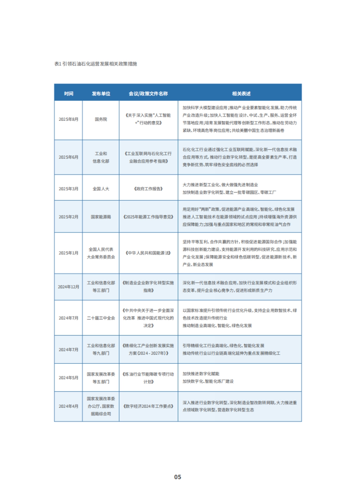 2025年石油石化行业新智运营白皮书-IDC_第7页
