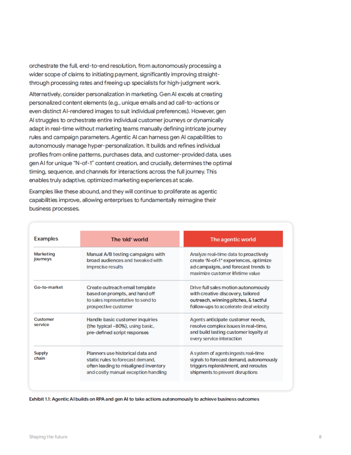 2025年塑造未来：代理型AI变革潜力及谷歌云合作伙伴战略要务研究报告（英文版）-谷歌云_第8页