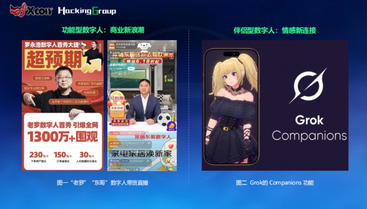 2025年虚拟人格的安全边界-AI数字人生态攻防-Xcon_第5页