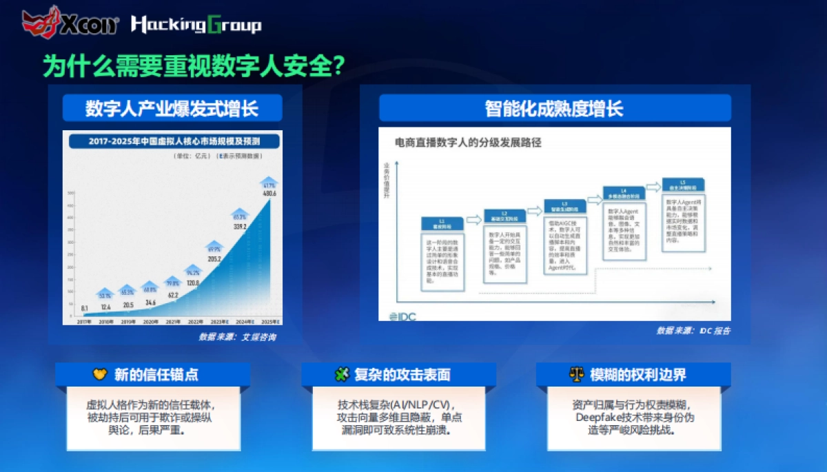 2025年虚拟人格的安全边界-AI数字人生态攻防-Xcon_第6页