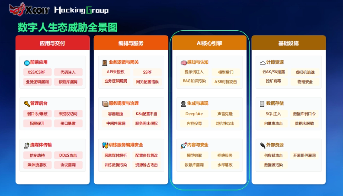 2025年虚拟人格的安全边界-AI数字人生态攻防-Xcon_第9页