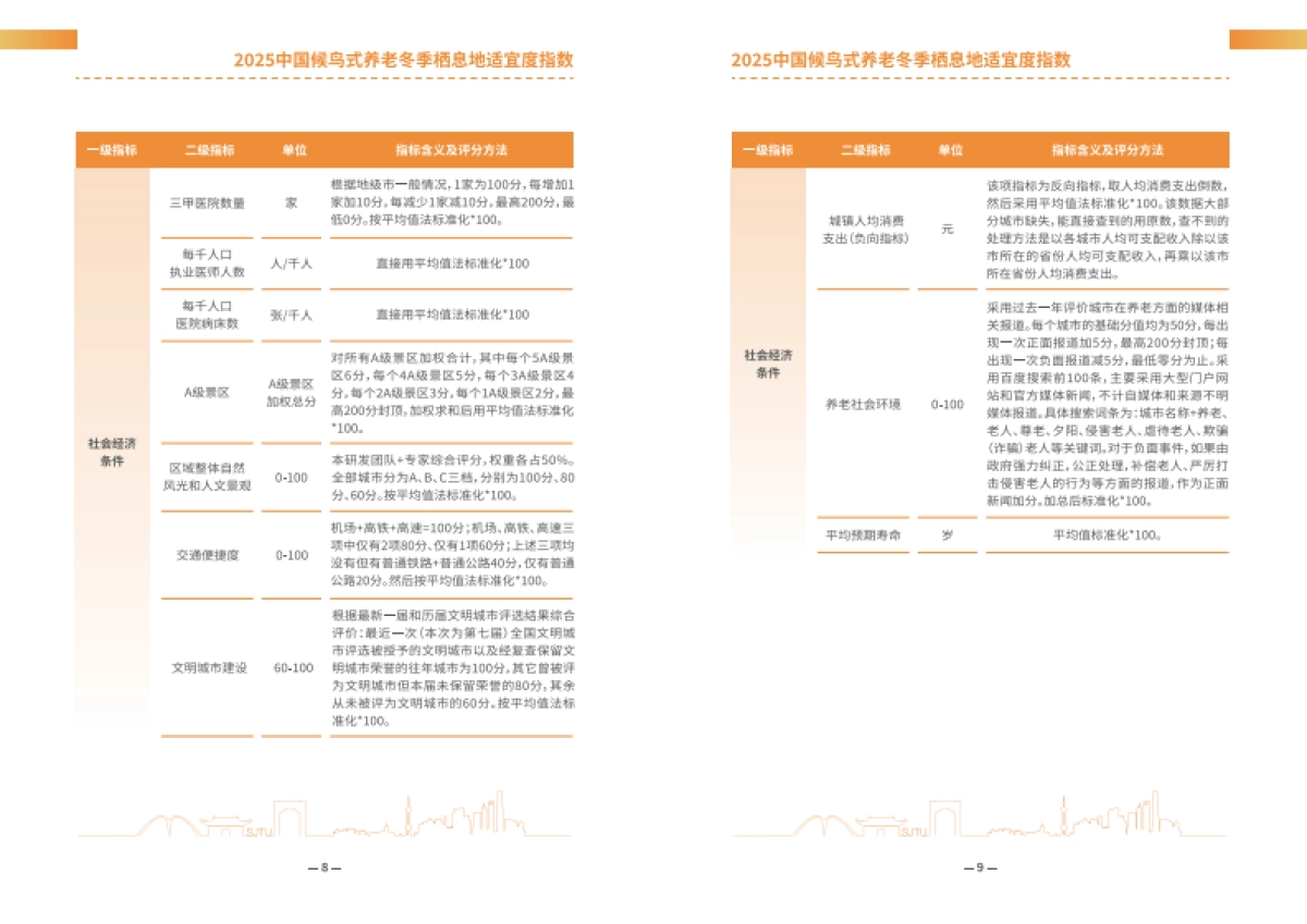 2025年中国候鸟式养老冬季栖息地适宜度指数报告-上海交通大学_第6页