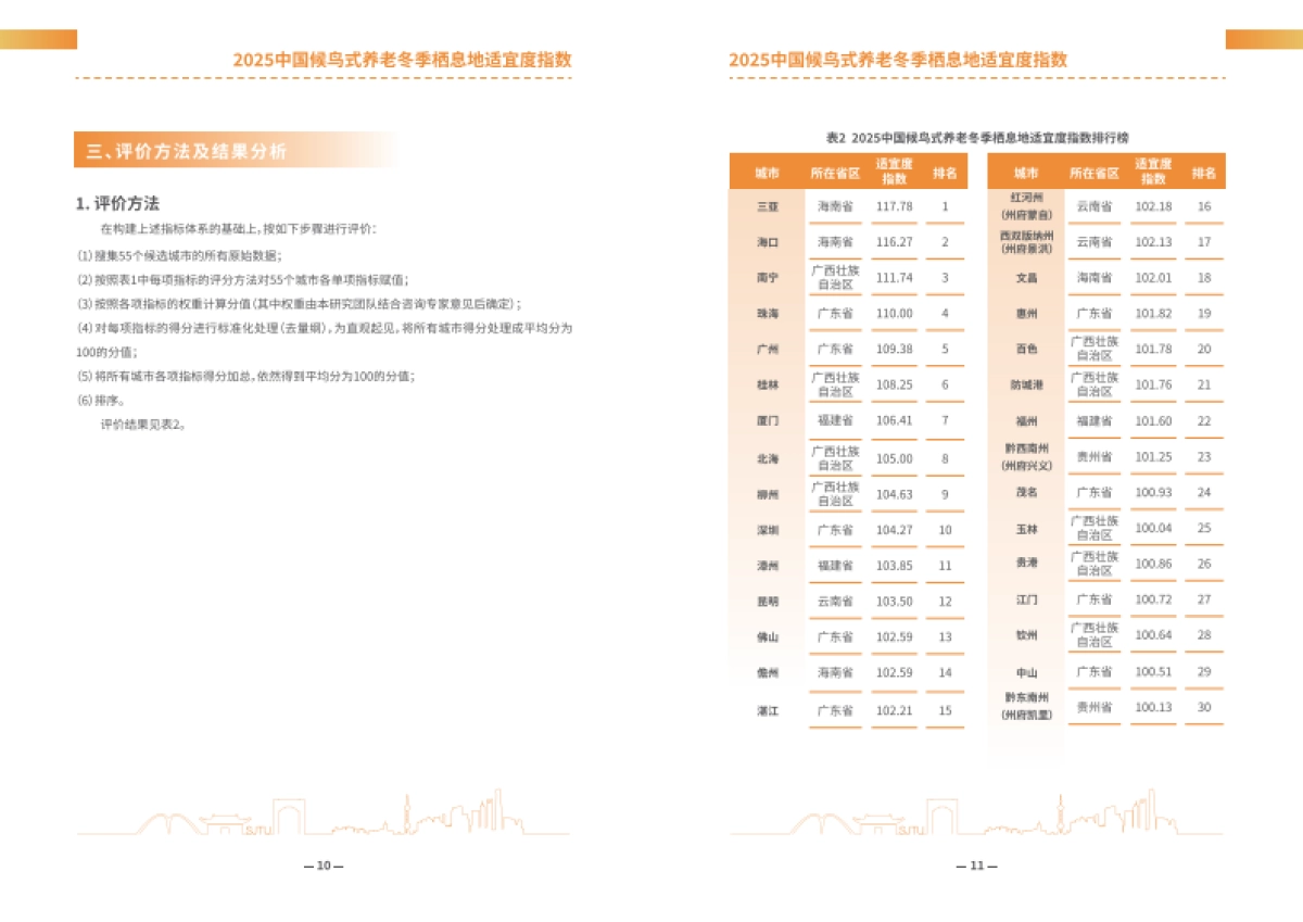 2025年中国候鸟式养老冬季栖息地适宜度指数报告-上海交通大学_第7页
