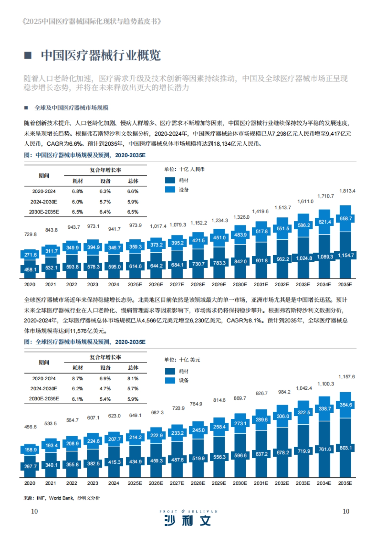 2025年中国医疗器械国际化现状与趋势蓝皮书-沙利文 _第10页