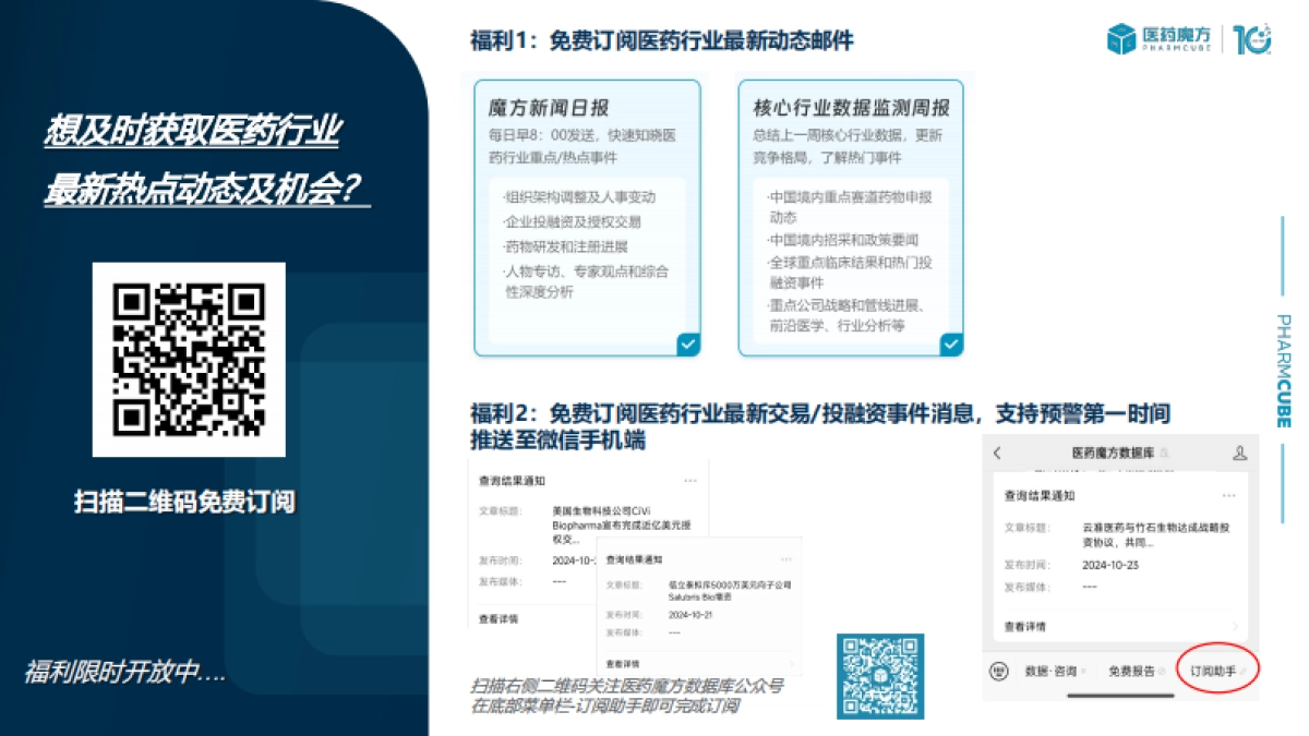 2025年中国医疗器械投融资趋势与国产替代机遇报告-医药魔方_第3页