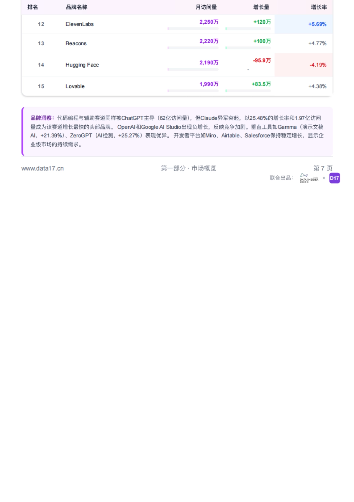 2025年AI工具市场品牌拆解报告：探索高增长赛道的领先品牌-解数咨询_第10页