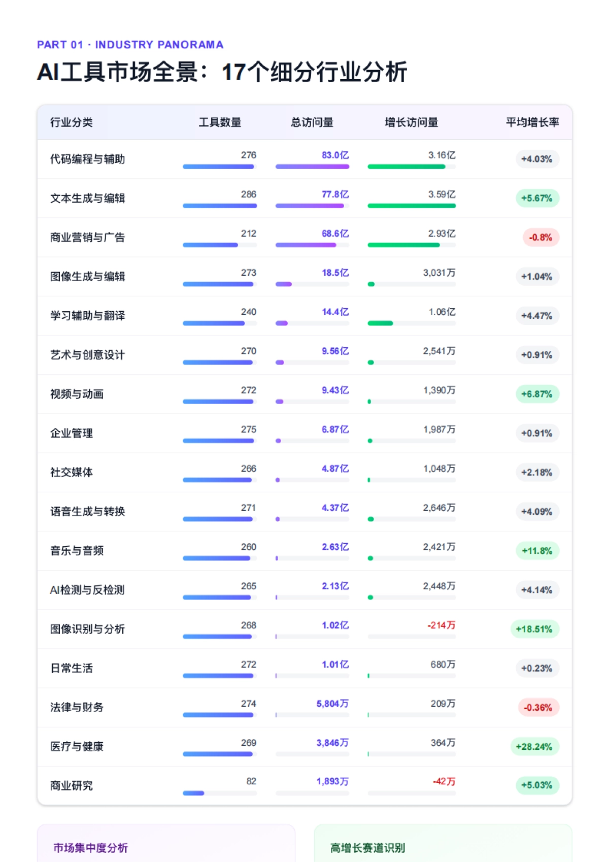 2025年AI工具市场品牌拆解报告：探索高增长赛道的领先品牌-解数咨询_第4页