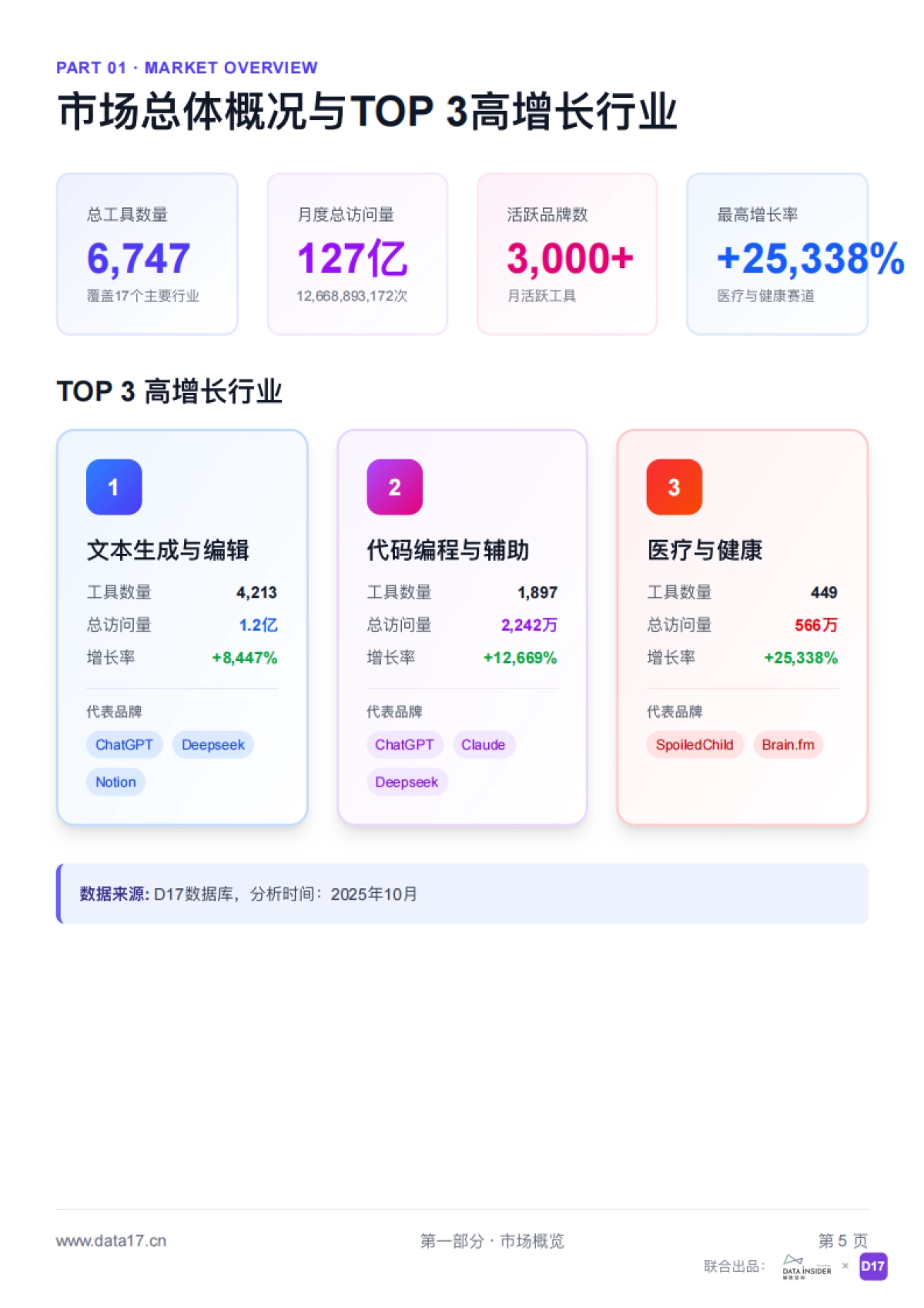 2025年AI工具市场品牌拆解报告：探索高增长赛道的领先品牌-解数咨询_第6页