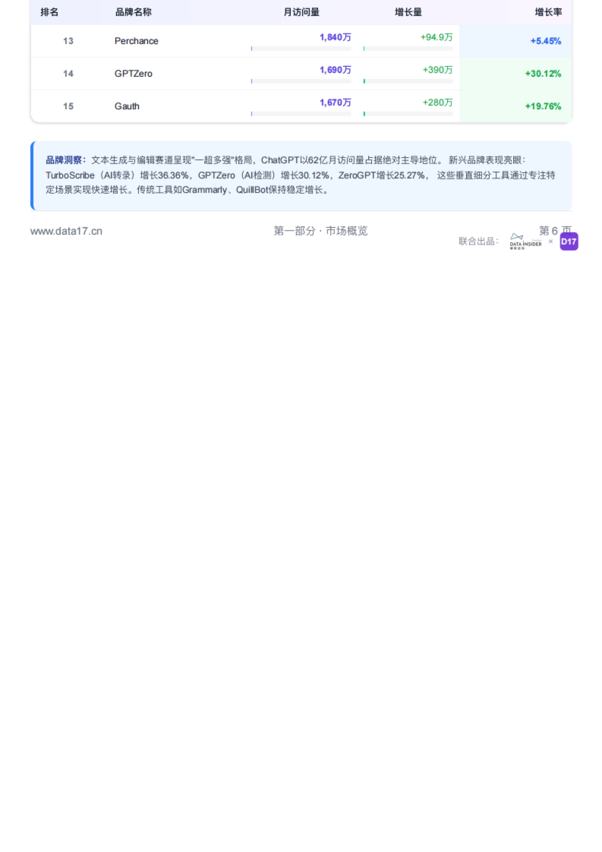 2025年AI工具市场品牌拆解报告：探索高增长赛道的领先品牌-解数咨询_第8页