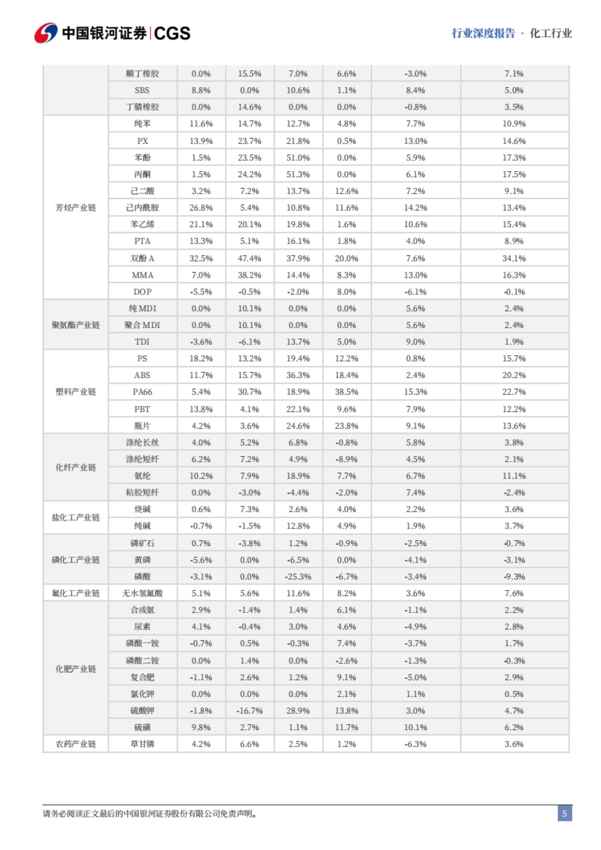 2025石化化工行业“十五五”专题研究：谋新谋变，格局重塑-中国银河_第5页