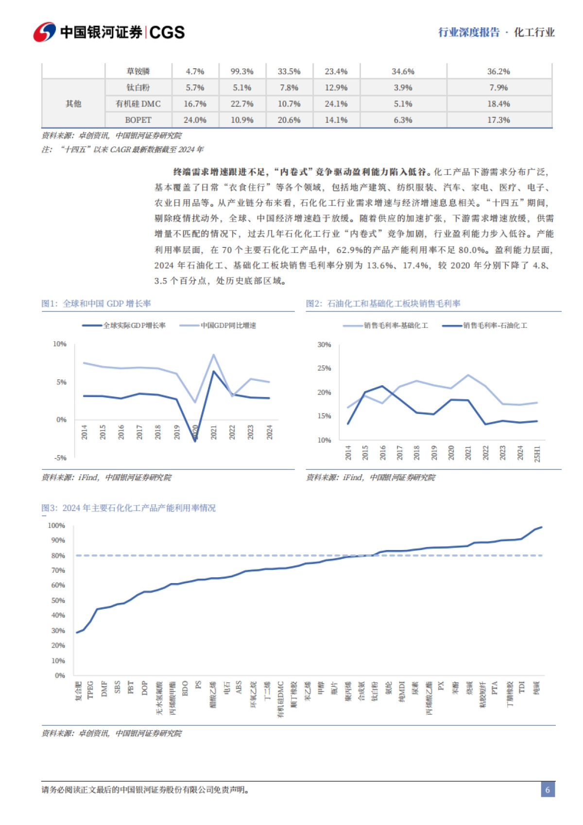 2025石化化工行业“十五五”专题研究：谋新谋变，格局重塑-中国银河_第6页