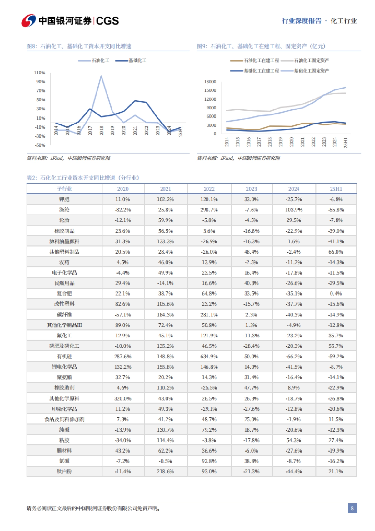 2025石化化工行业“十五五”专题研究：谋新谋变，格局重塑-中国银河_第8页