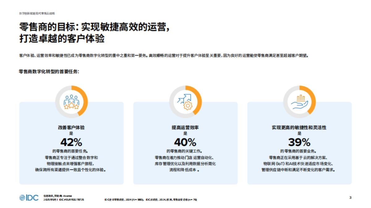 2025数字创新驱动现代零售电商的云战略 -IDC_第3页