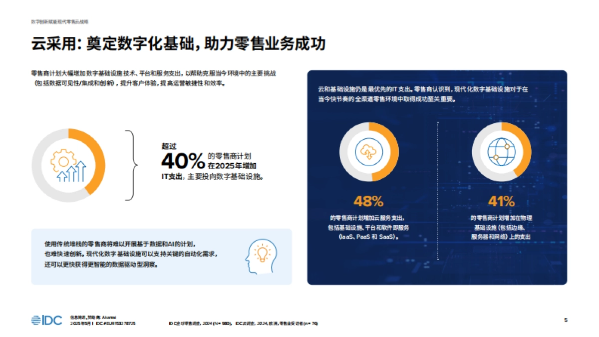 2025数字创新驱动现代零售电商的云战略 -IDC_第5页