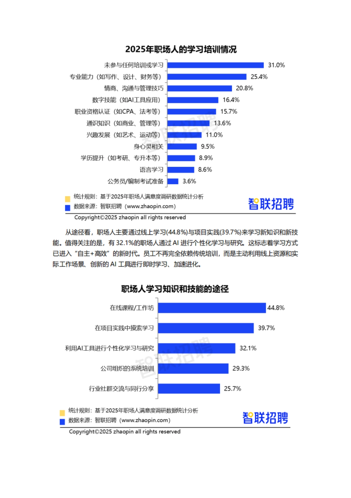 2025职场人工作生活满意度报告-智联研究院_第10页