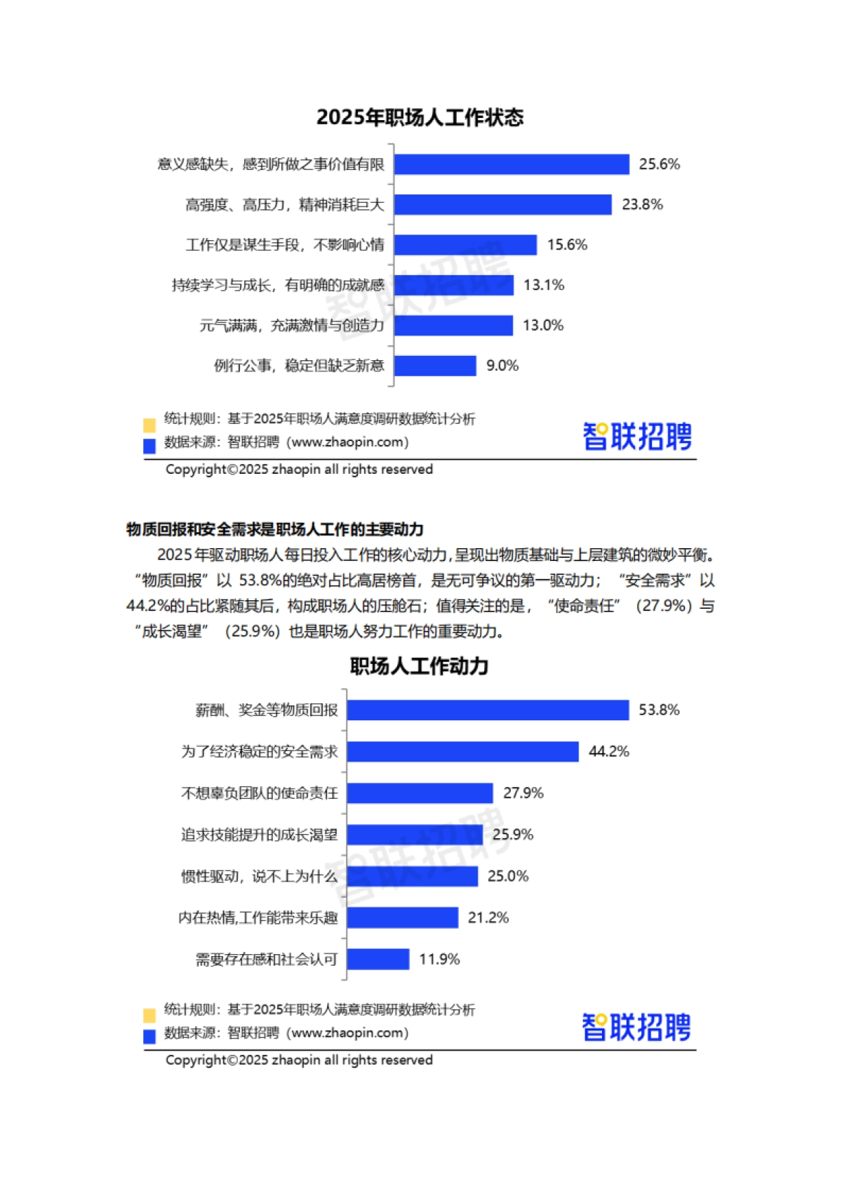 2025职场人工作生活满意度报告-智联研究院_第3页