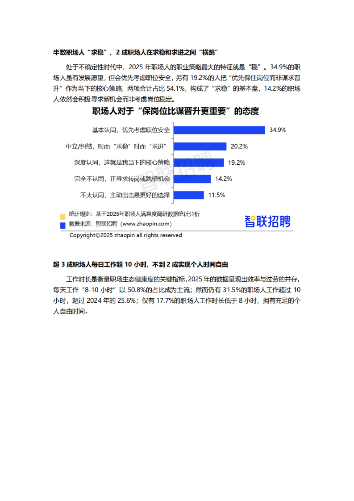 2025职场人工作生活满意度报告-智联研究院_第4页