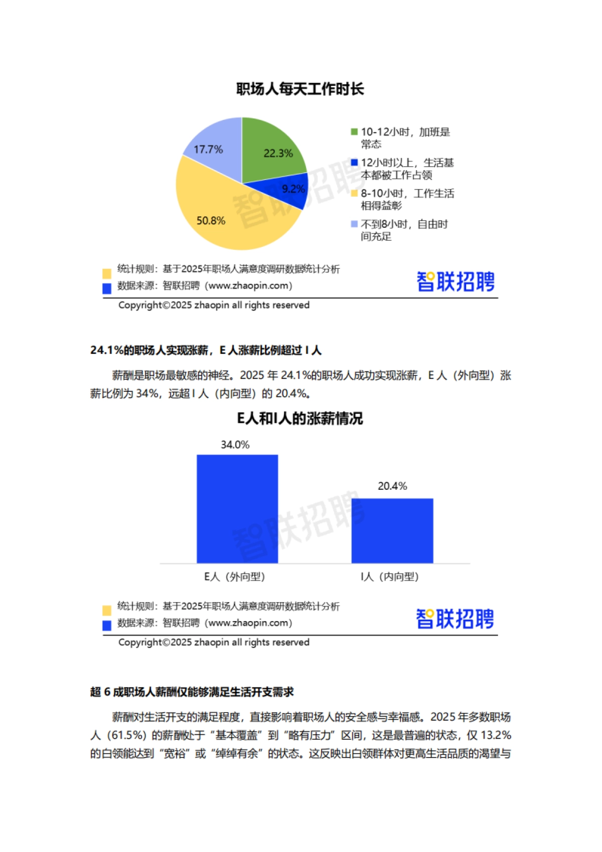2025职场人工作生活满意度报告-智联研究院_第5页