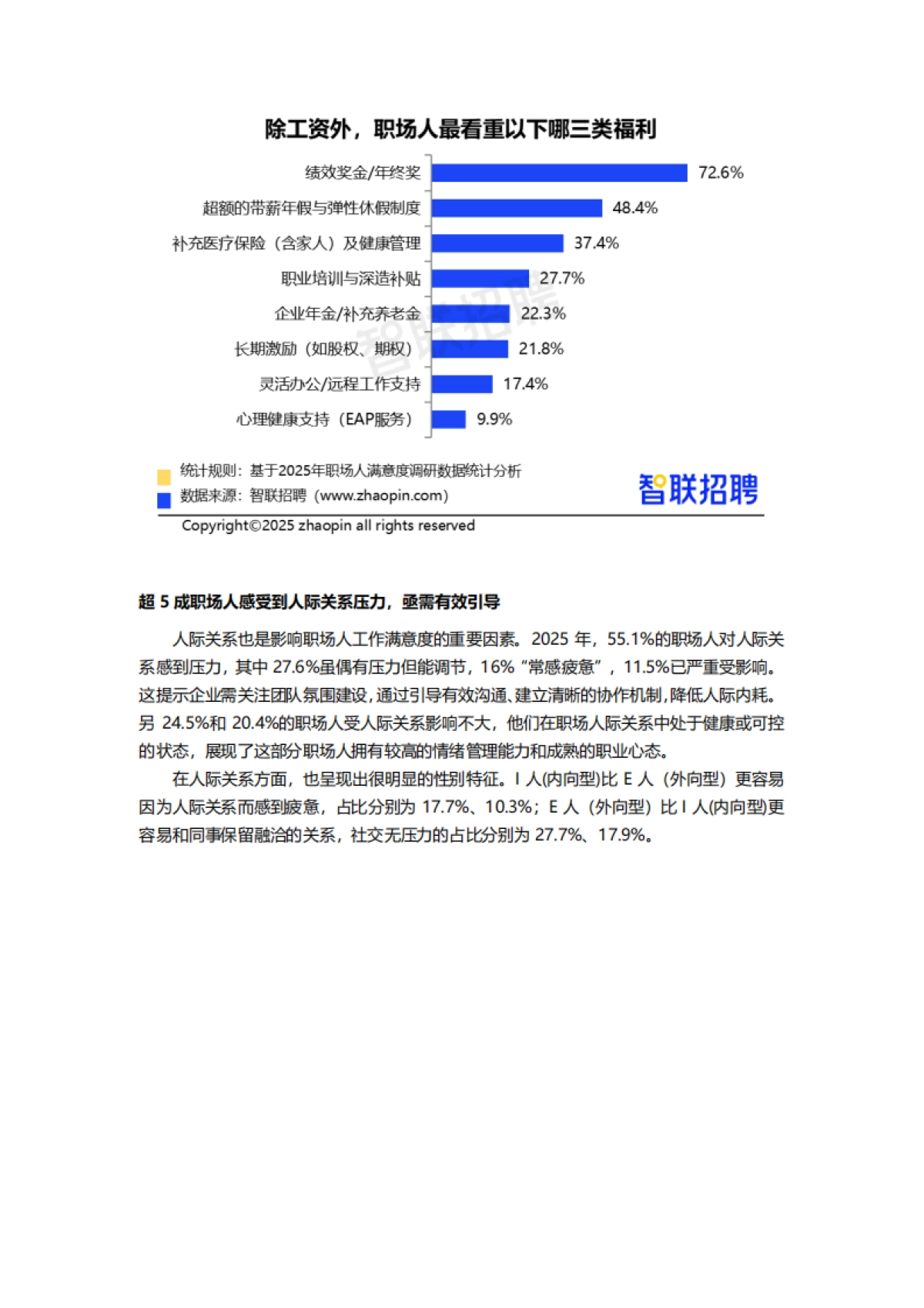 2025职场人工作生活满意度报告-智联研究院_第7页