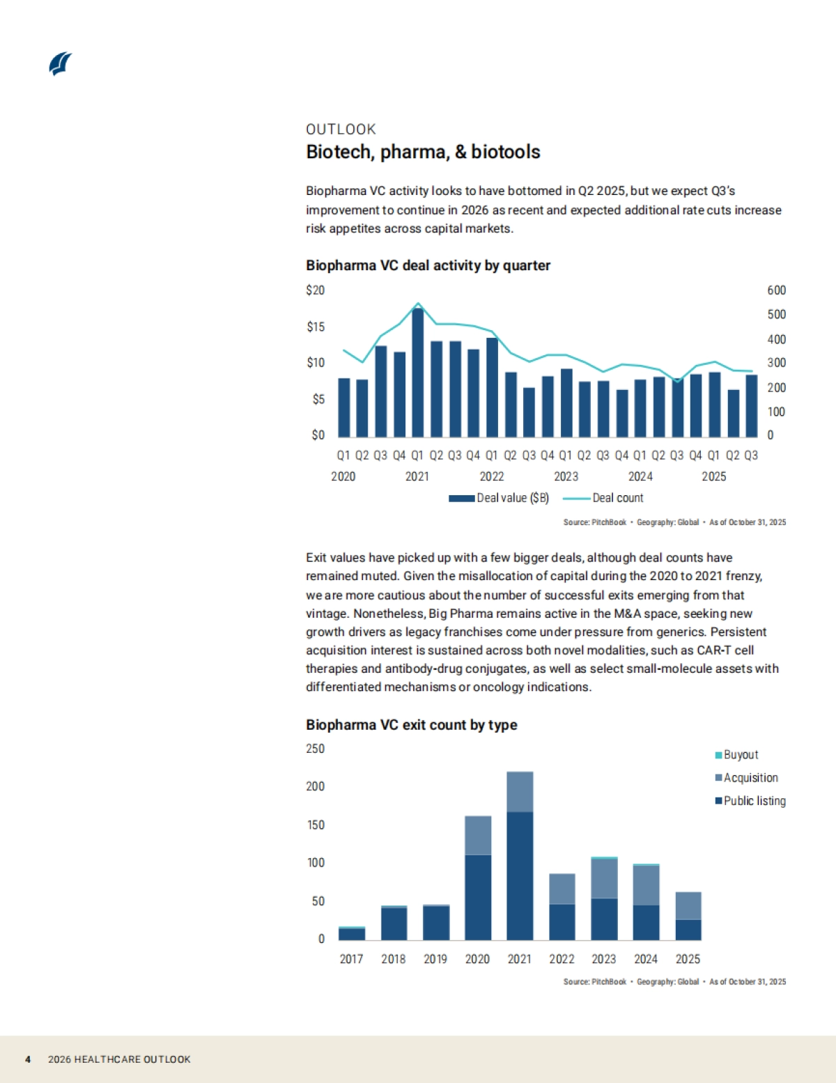 2026年医疗保健展望报告（英文版）-PitchBook_第4页