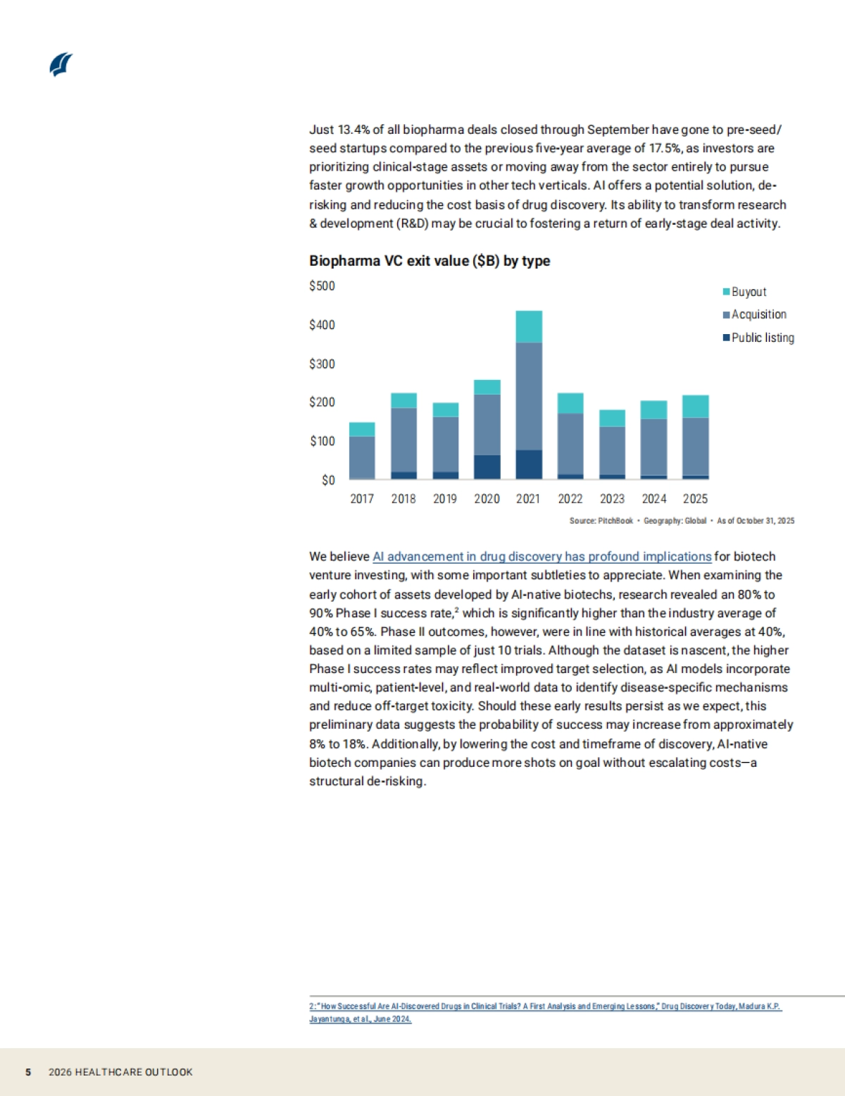 2026年医疗保健展望报告（英文版）-PitchBook_第5页